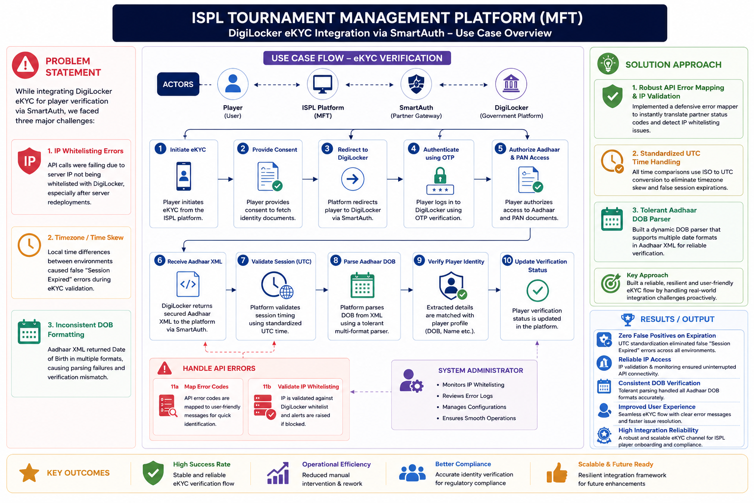 ISPL Tournament Management Platform